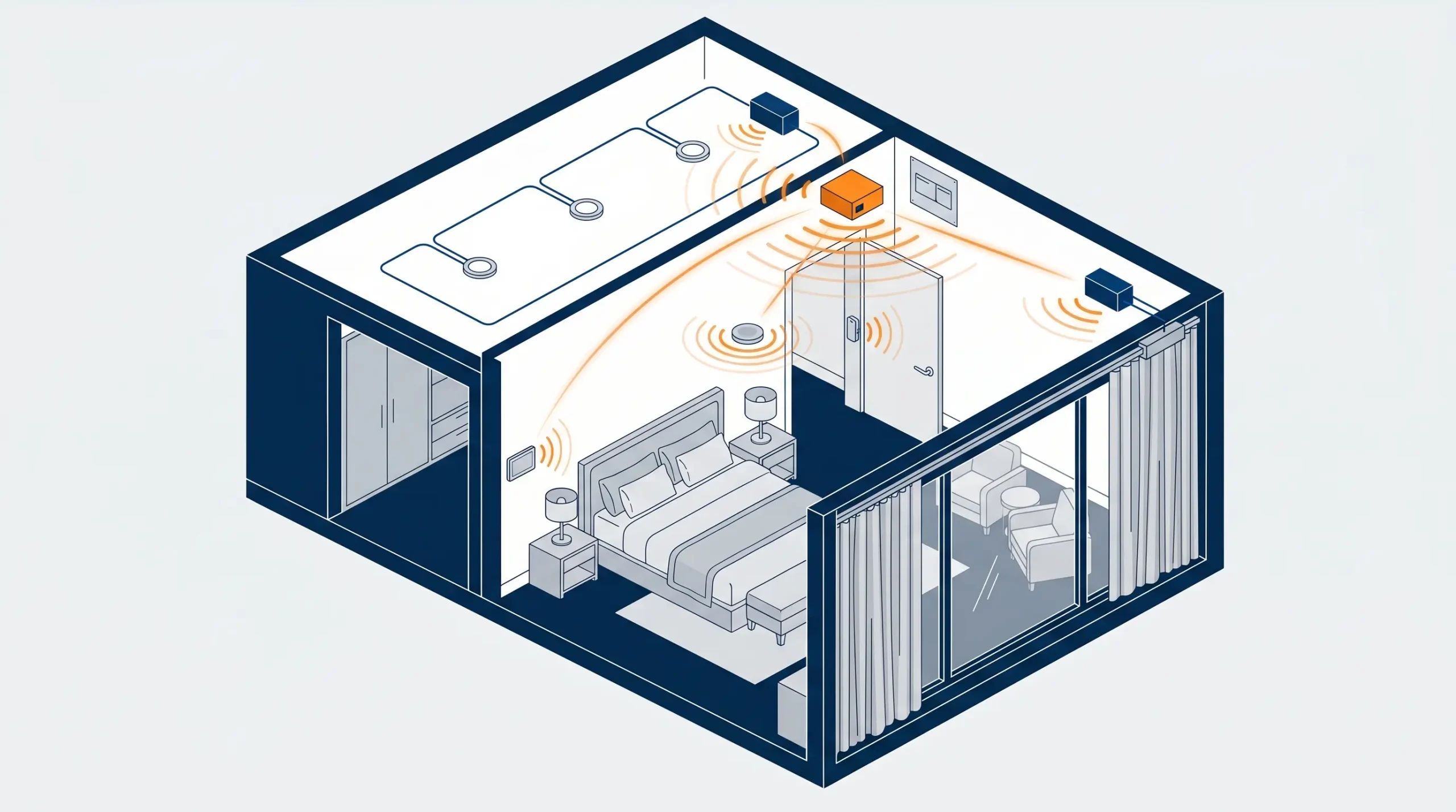 Isometric view of a hotel guest room fitted with wireless sensors and a room controller